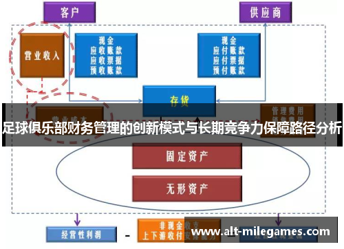足球俱乐部财务管理的创新模式与长期竞争力保障路径分析