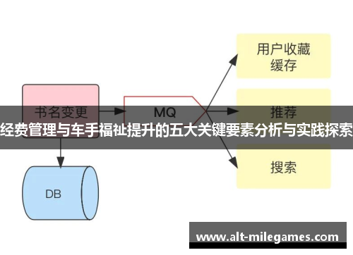 经费管理与车手福祉提升的五大关键要素分析与实践探索