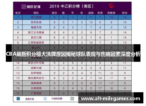 CBA最新积分榜大洗牌原因揭秘球队表现与伤病因素深度分析
