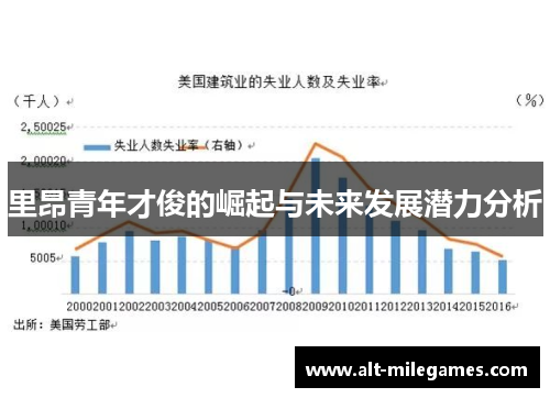 里昂青年才俊的崛起与未来发展潜力分析